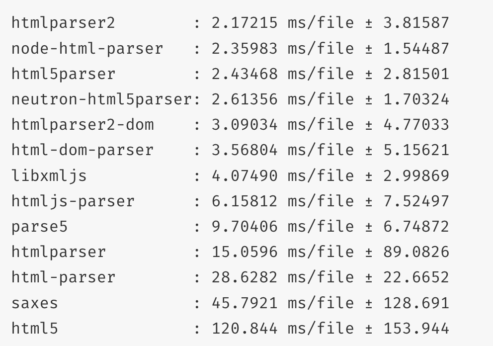 how-much-faster-is-cheerio-at-parsing-depending-on-xmlmode-peterbe