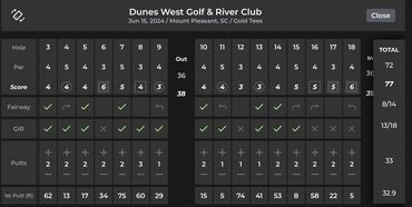 Score card June 15, 2024