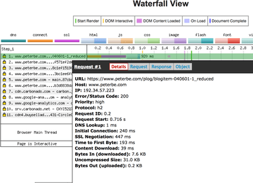 WebPagetest with a much smaller HTML footprint